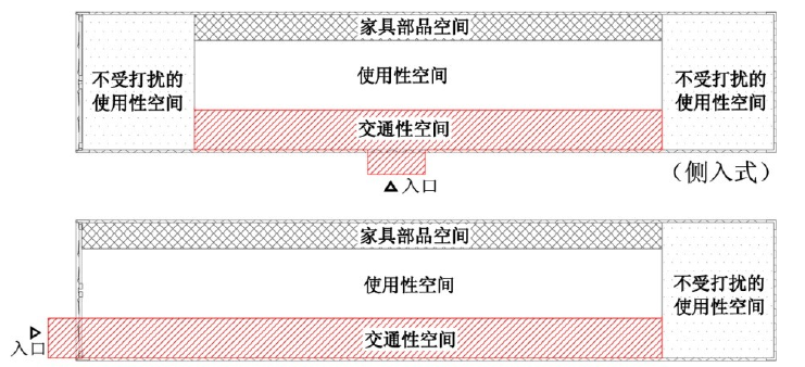 集裝箱板房的內(nèi)部空間介紹